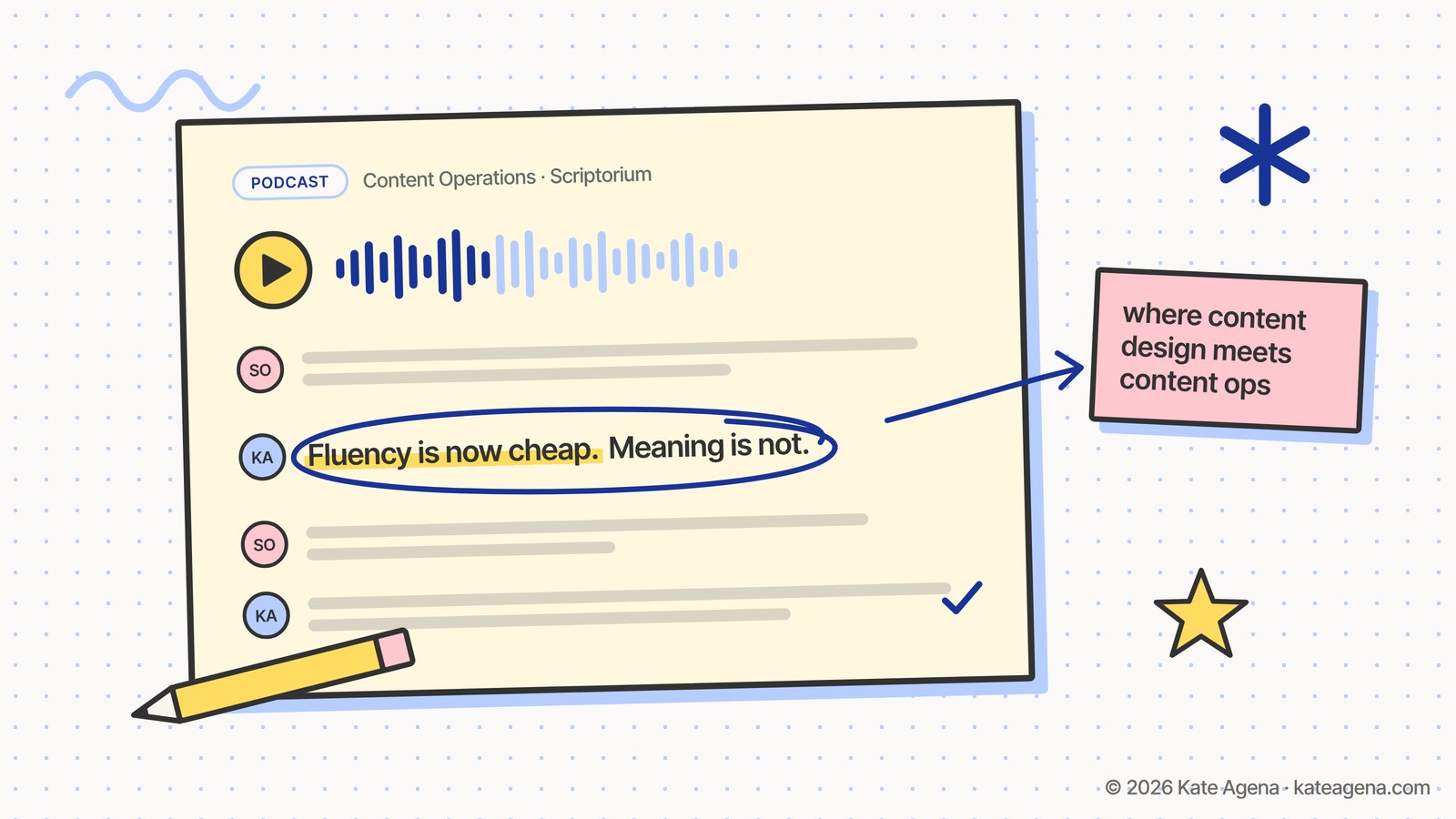 Content Operations podcast: Bridging the gap between content design, content ops, and AI