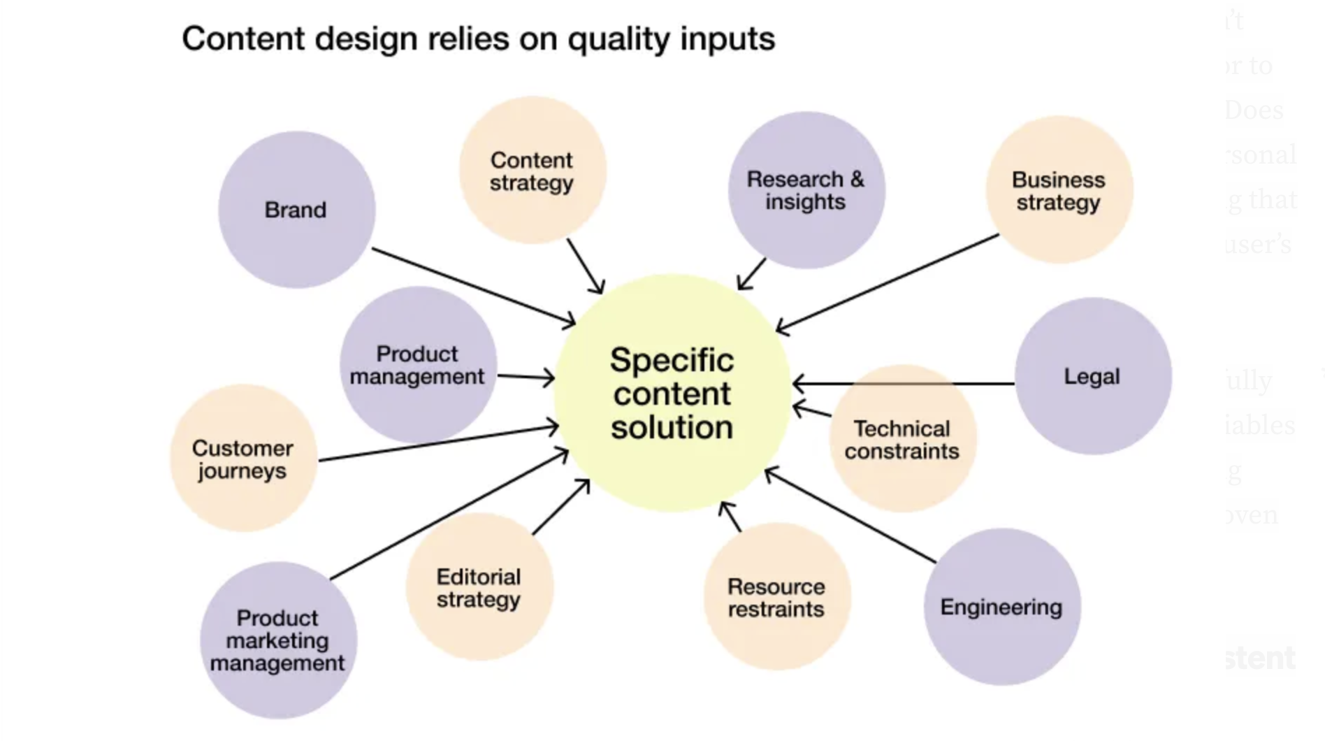 The power of patterns and playbooks in content design